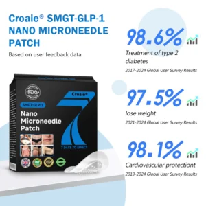 CROAIE Nano Microneedle Patch 15 CROAIE Nano Microneedle Patch