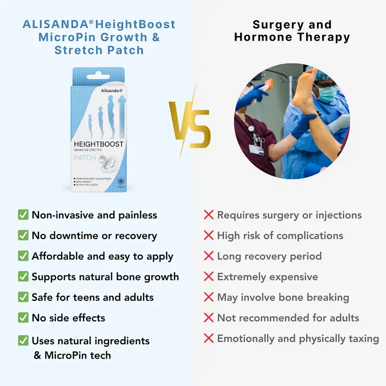 Alisanda®️ HeightBoost MicroPin Growth & Stretch Patch 2 Alisanda®️ HeightBoost MicroPin Growth & Stretch Patch