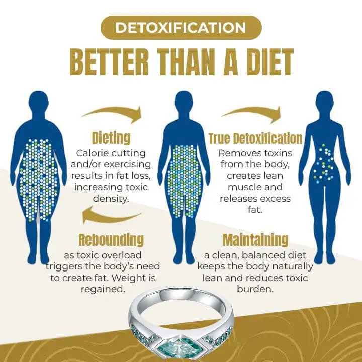 Histone Magnetic Moissanite Diamond Ring 8 Histone Magnetic Moissanite Diamond Ring