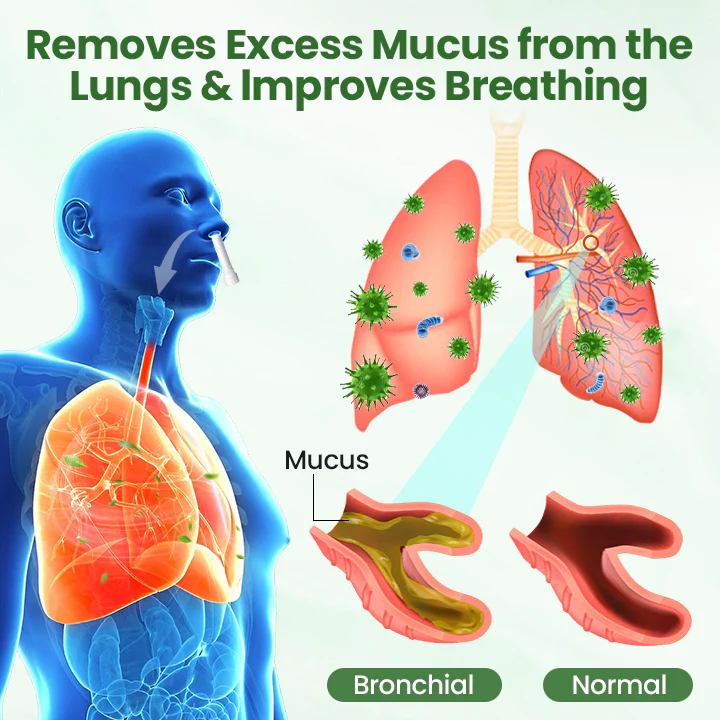 Timilk® LungPure Herbal Detox Inhaler 6 Timilk® LungPure Herbal Detox Inhaler