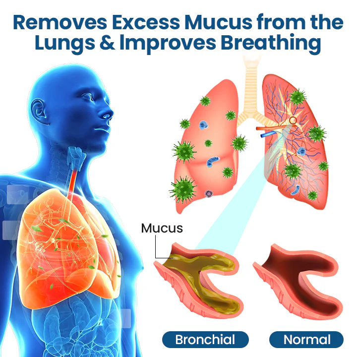 Timilk® NanoHerb Lung Detox Patch 5 Timilk® NanoHerb Lung Detox Patch