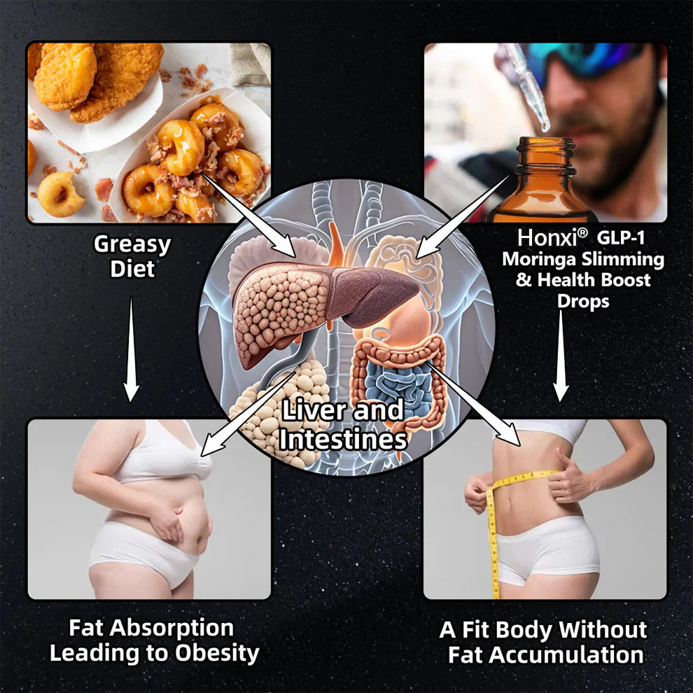 Honxi® GLP-1 Capsaicin & Moringa Slimming Support Drops 4 Honxi® GLP-1 Capsaicin & Moringa Slimming Support Drops