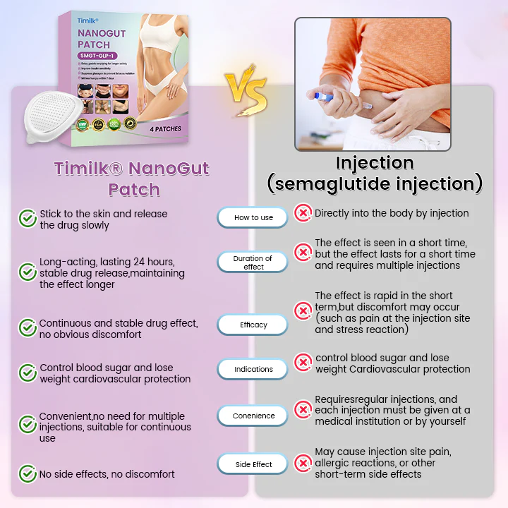 Timilk® NanoGut Patch with GLP-1 Mimic & Maca Root 6 Timilk® NanoGut Patch with GLP-1 Mimic & Maca Root