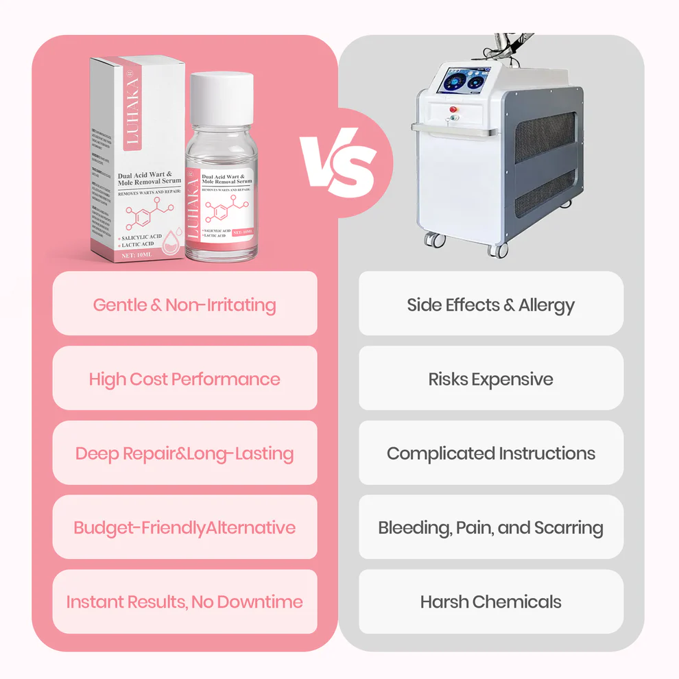 LUHAKA® Dual Acid Wart & Mole Removal Serum 6 LUHAKA® Dual Acid Wart & Mole Removal Serum