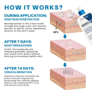 Oveallgo® NanoLipo HPV Genital Warts Eraser Cream Ultra 10 Oveallgo® NanoLipo HPV Genital Warts Eraser Cream Ultra