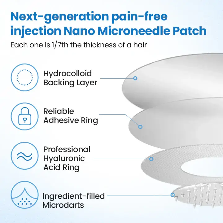 Croaie® Nano Patch — Painless, Long-Lasting Relief for Diabetes, Obesity & Heart Health 7 Croaie® Nano Patch — Painless, Long-Lasting Relief for Diabetes, Obesity & Heart Health