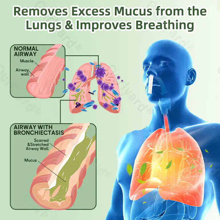 Ourlyard® Natural Herbal Lung Detox Inhaler 8 Ourlyard® Natural Herbal Lung Detox Inhaler