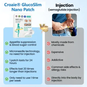 Croaie® Nano Patch — Painless, Long-Lasting Relief for Diabetes, Obesity & Heart Health 14 Croaie® Nano Patch — Painless, Long-Lasting Relief for Diabetes, Obesity & Heart Health