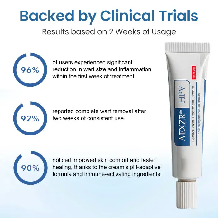 AEXZR® HPV Genital Wart Treatment Cream 6 AEXZR® HPV Genital Wart Treatment Cream