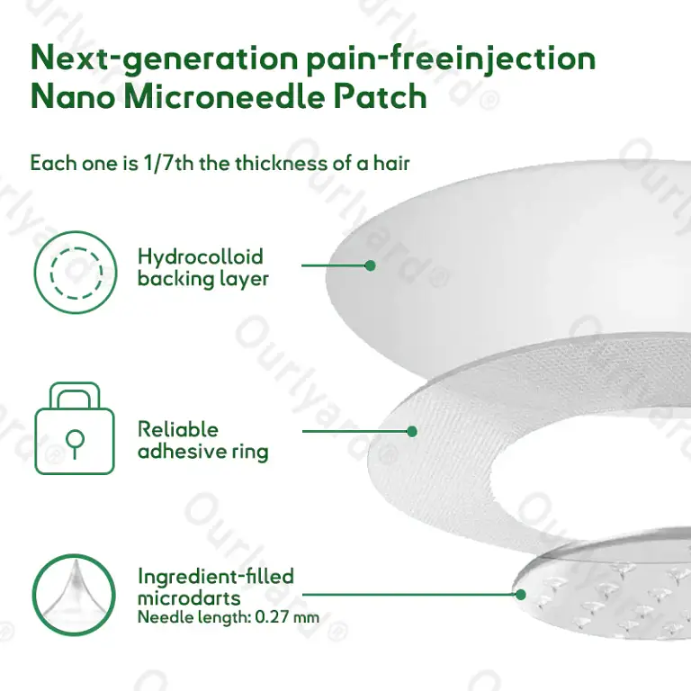 Ourlyard® Tirzepatide Nano Microneedle Patch 4 Ourlyard® Tirzepatide Nano Microneedle Patch