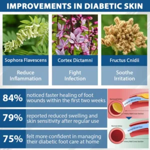 ATTDX® Diabetes Foot Guard Fast Recovery Spray 21 ATTDX® Diabetes Foot Guard Fast Recovery Spray