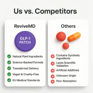 ReviveMD GLP-1 Patches 17 ReviveMD GLP-1 Patches