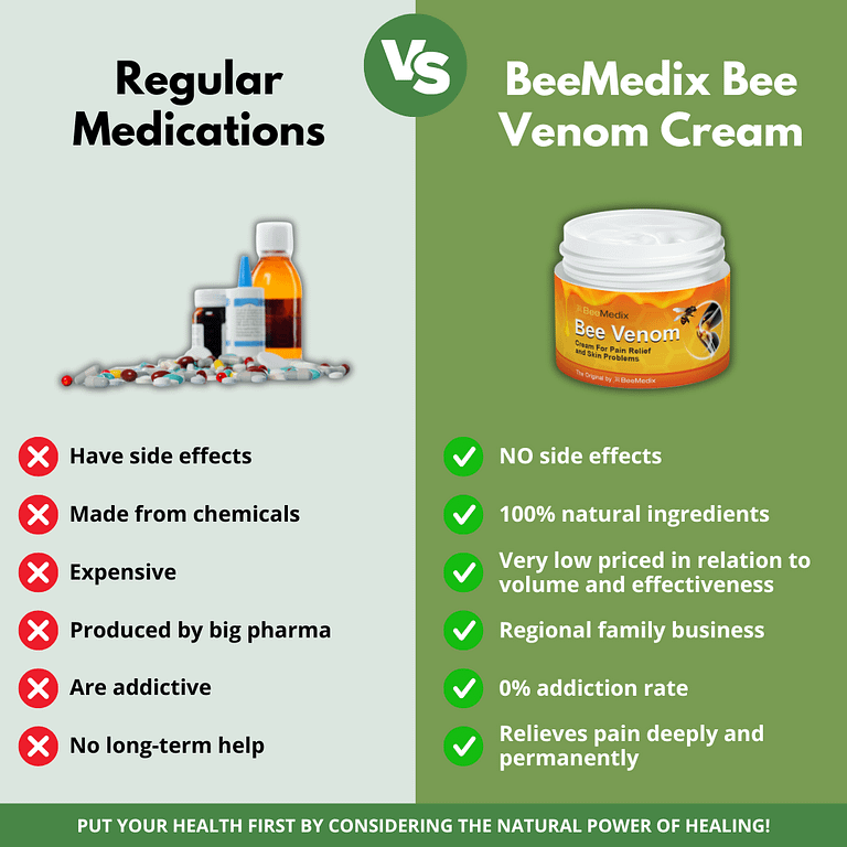 BeeMedix Bee Venom Cream For Pain Relief And Skin Problems 4 BeeMedix Bee Venom Cream For Pain Relief And Skin Problems