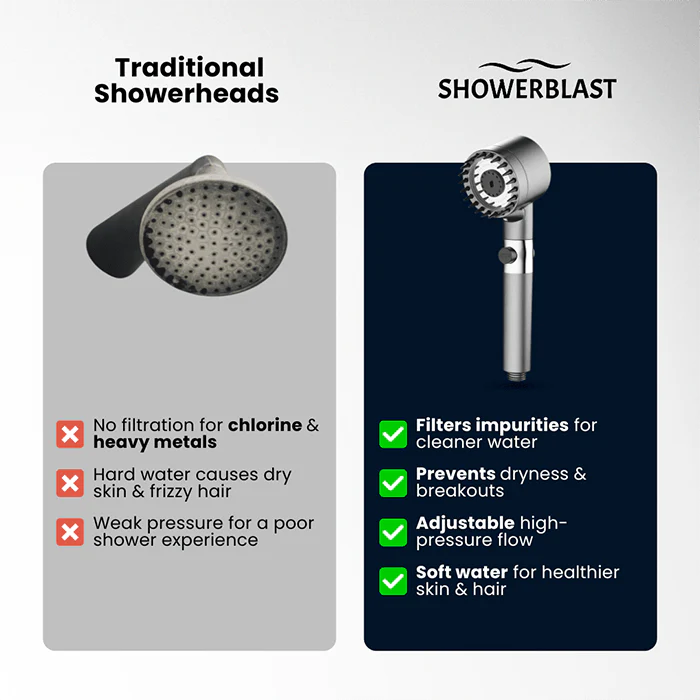 ShowerBlast™ - Filtered Showerhead 10 ShowerBlast™ - Filtered Showerhead