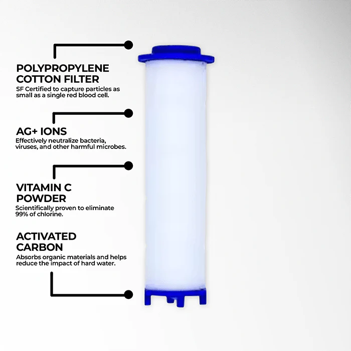 ShowerBlast™ - Filtered Showerhead 5 ShowerBlast™ - Filtered Showerhead