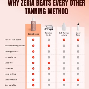 Zeria Drinkable Tanning Drops 12 Zeria Drinkable Tanning Drops
