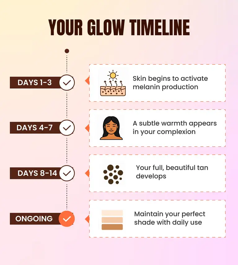 Zeria Drinkable Tanning Drops 5 Zeria Drinkable Tanning Drops