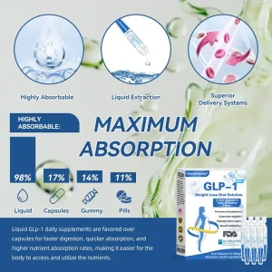 WarmFamily® GLP-1 Pro Weight Loss Oral Solution7 days 29 WarmFamily® GLP-1 Pro Weight Loss Oral Solution7 days