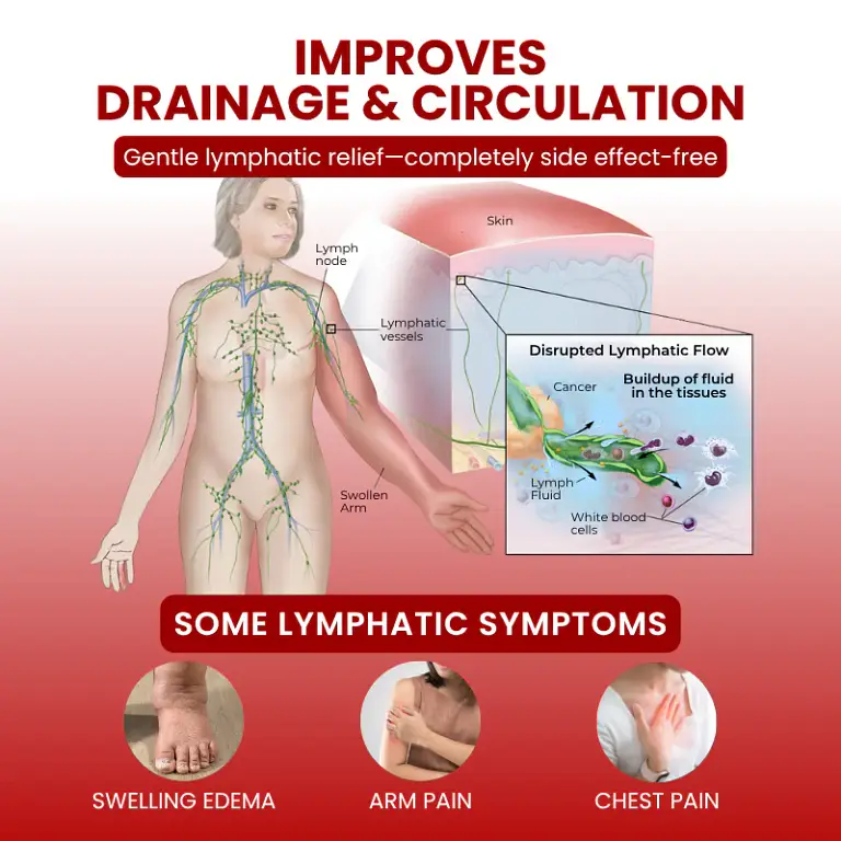 ODALIT™ SwellCare Advanced Lymphatic Drainage Massage Cream 4 ODALIT™ SwellCare Advanced Lymphatic Drainage Massage Cream