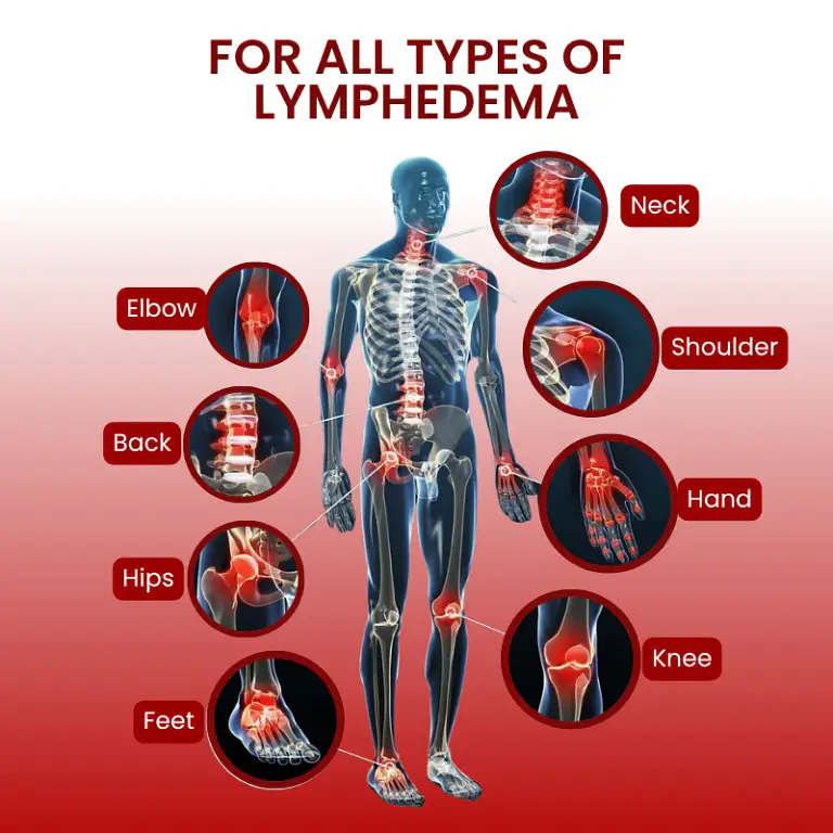 ODALIT™ SwellCare Advanced Lymphatic Drainage Massage Cream 3 ODALIT™ SwellCare Advanced Lymphatic Drainage Massage Cream