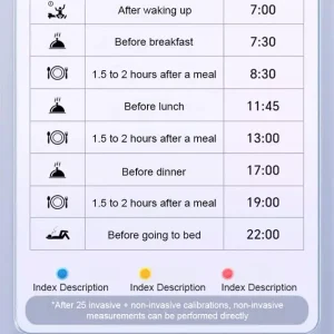 Neslemy™ Advanced Non-Invasive GlucoseMonitor-99.9% Accuracy + Exclusive Gift 17 Neslemy™ Advanced Non-Invasive GlucoseMonitor-99.9% Accuracy + Exclusive Gift