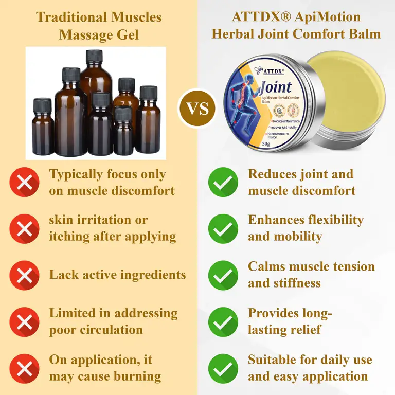 ATTDX® ApiMotion Herbal Joint Comfort Balm 5 ATTDX® ApiMotion Herbal Joint Comfort Balm