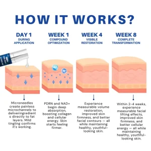 ATTDX® PDRN-NAD+ Cica Reedle Shot Serum 8 ATTDX® PDRN-NAD+ Cica Reedle Shot Serum