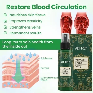 ADFIRE® VeinGuard Herbal Spray 9 ADFIRE® VeinGuard Herbal Spray