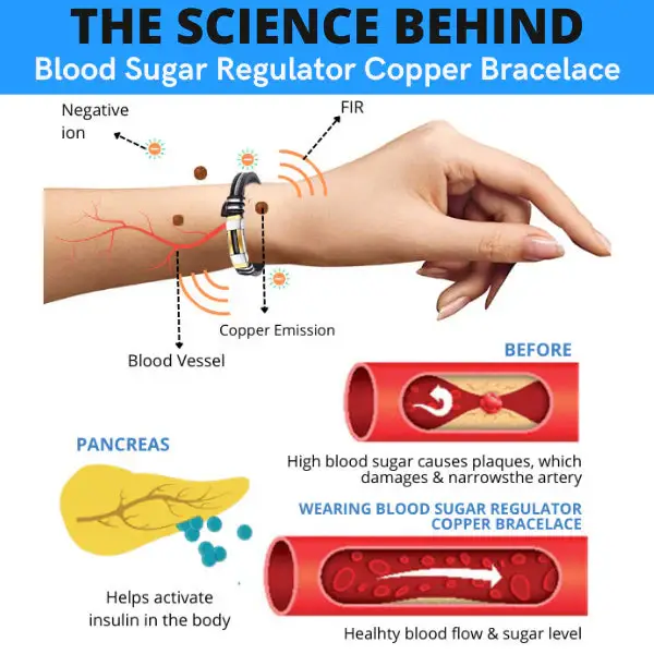 CZTICLE® Blood Sugar Regulator Copper Bracelace 3 CZTICLE® Blood Sugar Regulator Copper Bracelace