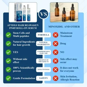 ATTDX® Hair Reawaken PP405 Roll-On Serum 12 ATTDX® Hair Reawaken PP405 Roll-On Serum