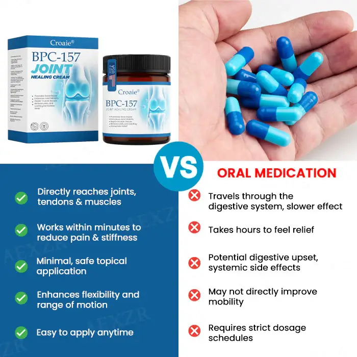 Croaie®️ BPC-157 Joint Healing Cream 2 Croaie®️ BPC-157 Joint Healing Cream