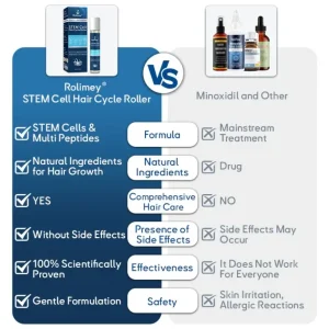 Rolimey®️ Stem Cell Hair Cycle Roller 8 Rolimey®️ Stem Cell Hair Cycle Roller