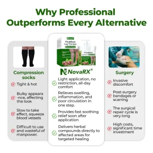 NovaRX® FluidEase Leg Therapy Edema Cream 6 NovaRX® FluidEase Leg Therapy Edema Cream