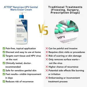 ATTDX® NanoLipo HPV Genital Warts Eraser Cream 10 ATTDX® NanoLipo HPV Genital Warts Eraser Cream