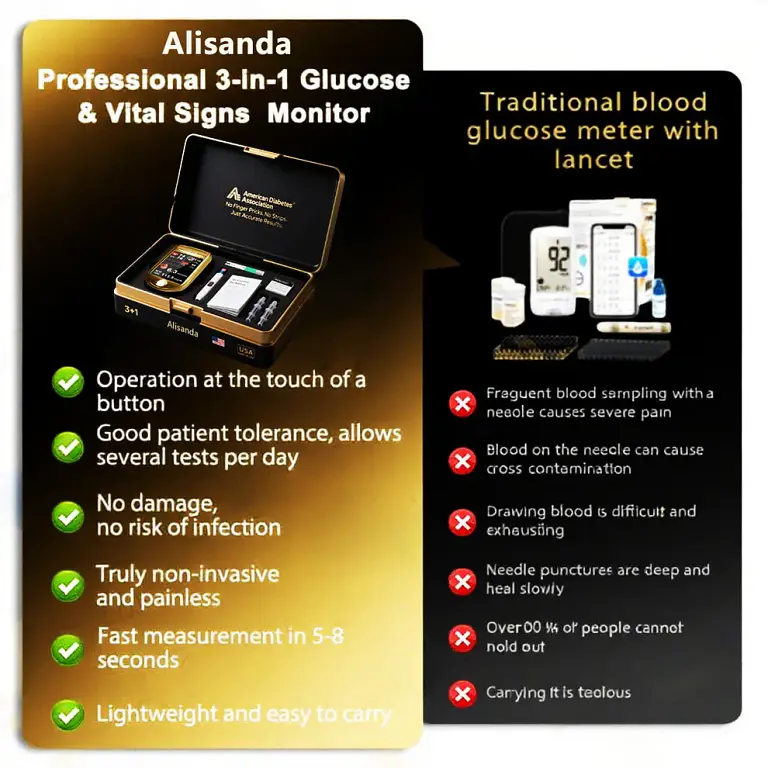 Alisanda™ 3-in-1 Health Monitor Painless Testing 3 Alisanda™ 3-in-1 Health Monitor Painless Testing